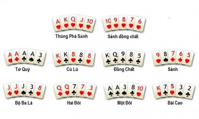 Thứ tự bài Poker từ mạnh tới yếu